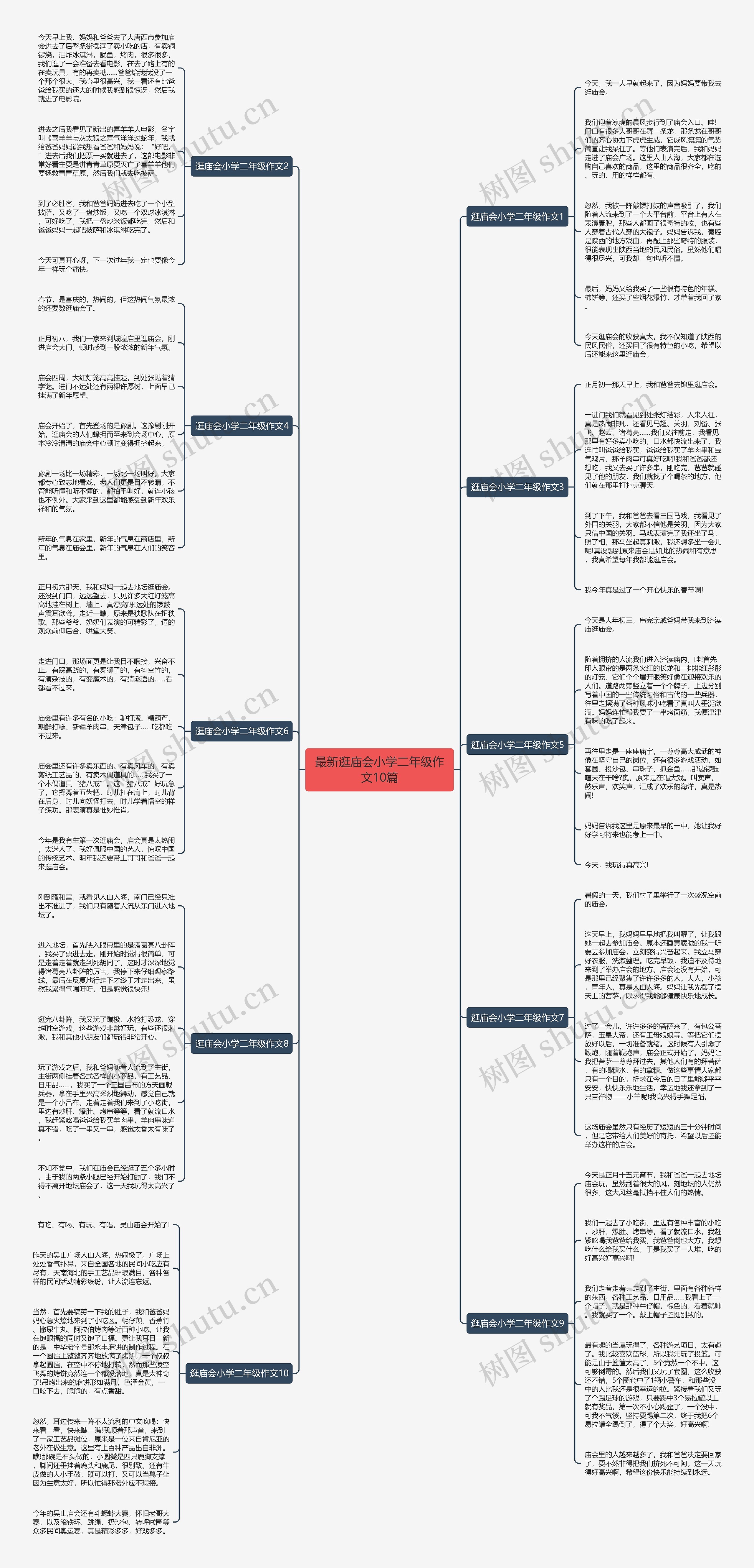 最新逛庙会小学二年级作文10篇思维导图