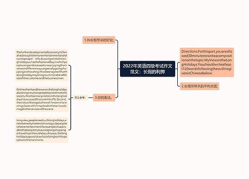 2022年英语四级考试作文范文：长假的利弊