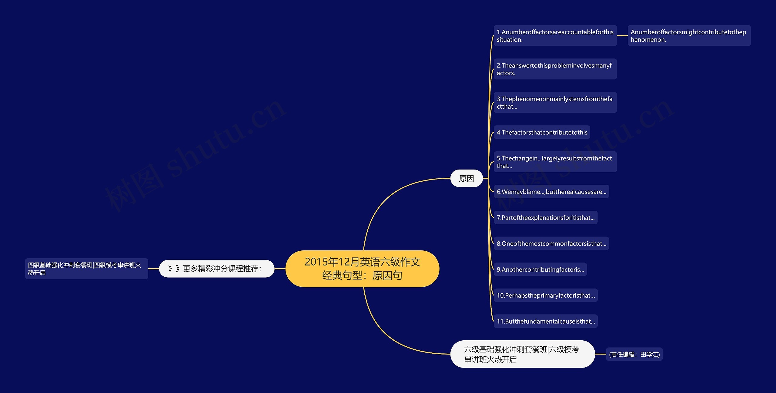 2015年12月英语六级作文经典句型：原因句思维导图