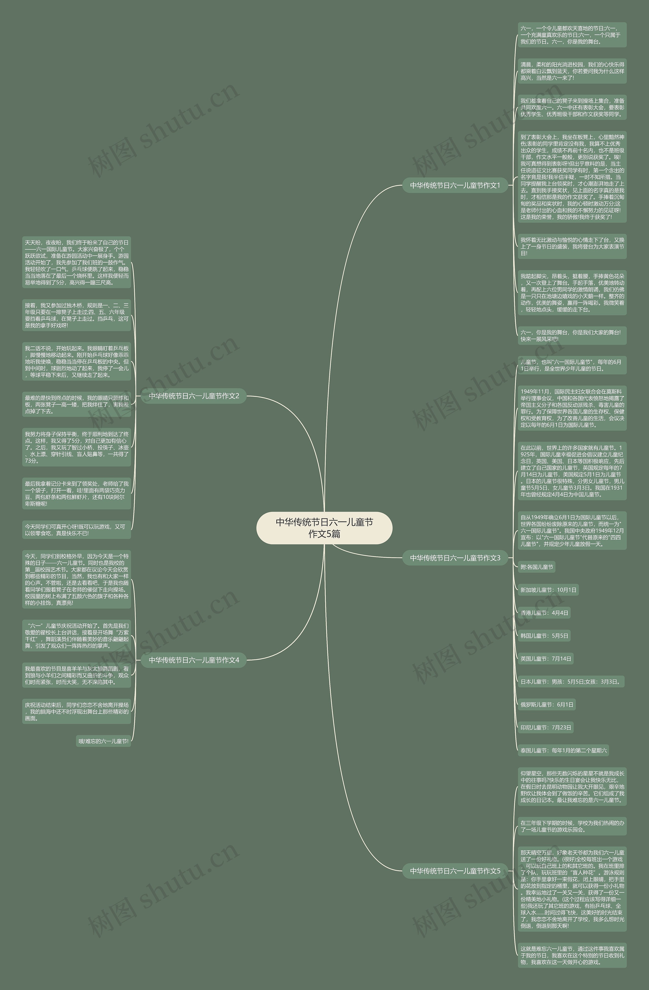 中华传统节日六一儿童节作文5篇思维导图