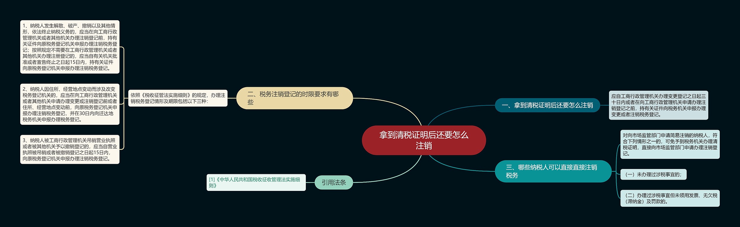 拿到清税证明后还要怎么注销 拿到清税证明后还要怎么注销