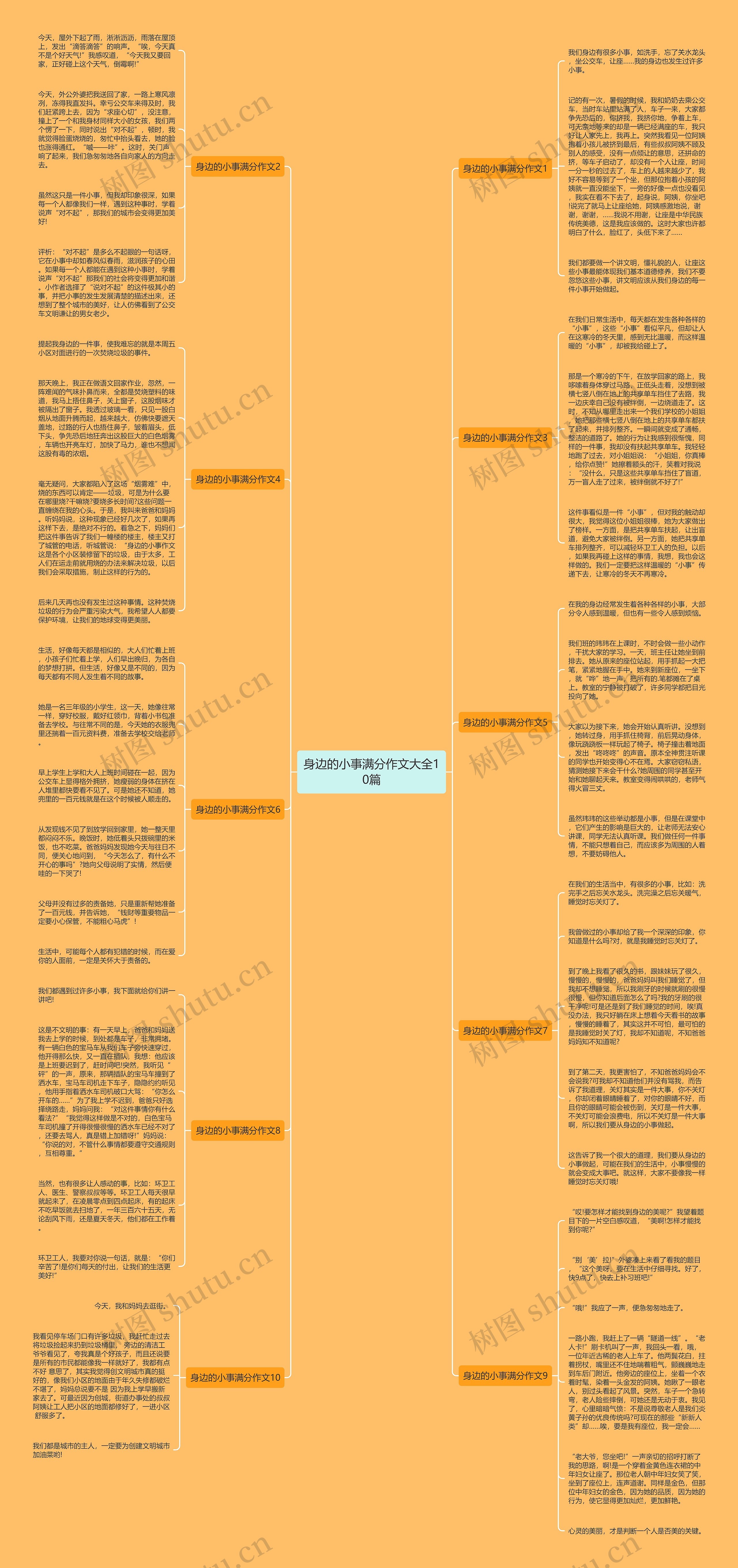 身边的小事满分作文大全10篇思维导图