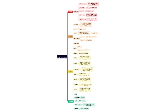 界面篇带你第一次打开PS软件攻略