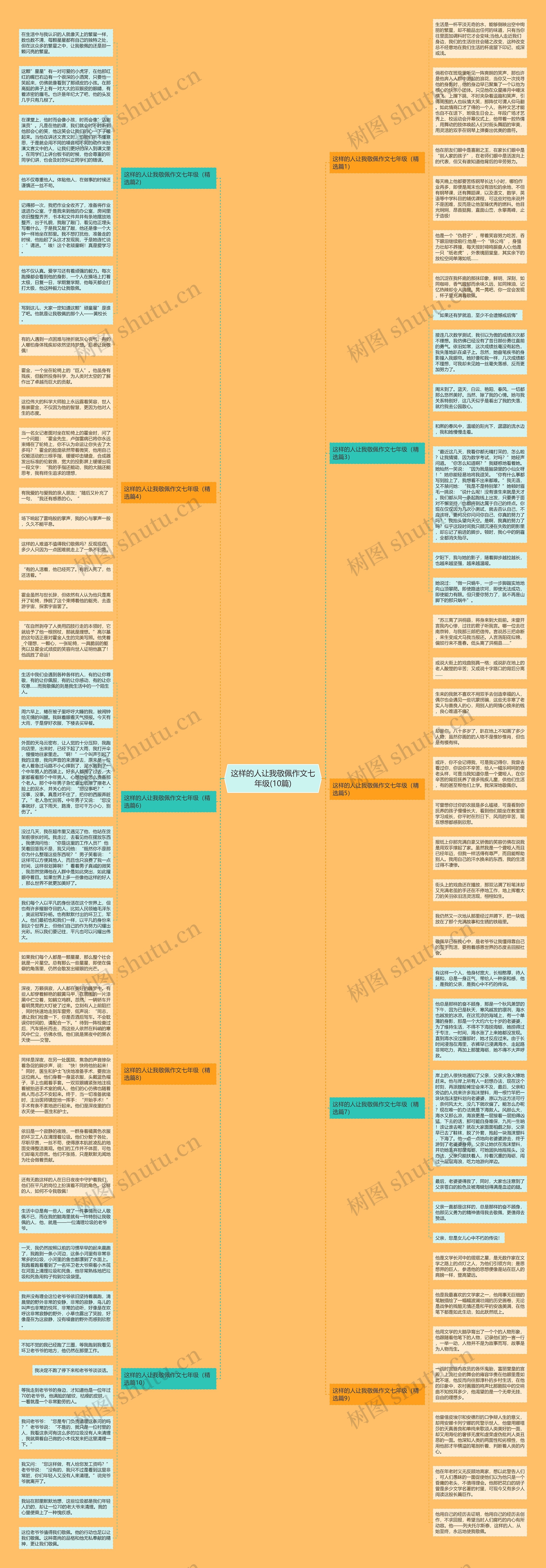 这样的人让我敬佩作文七年级(10篇)思维导图