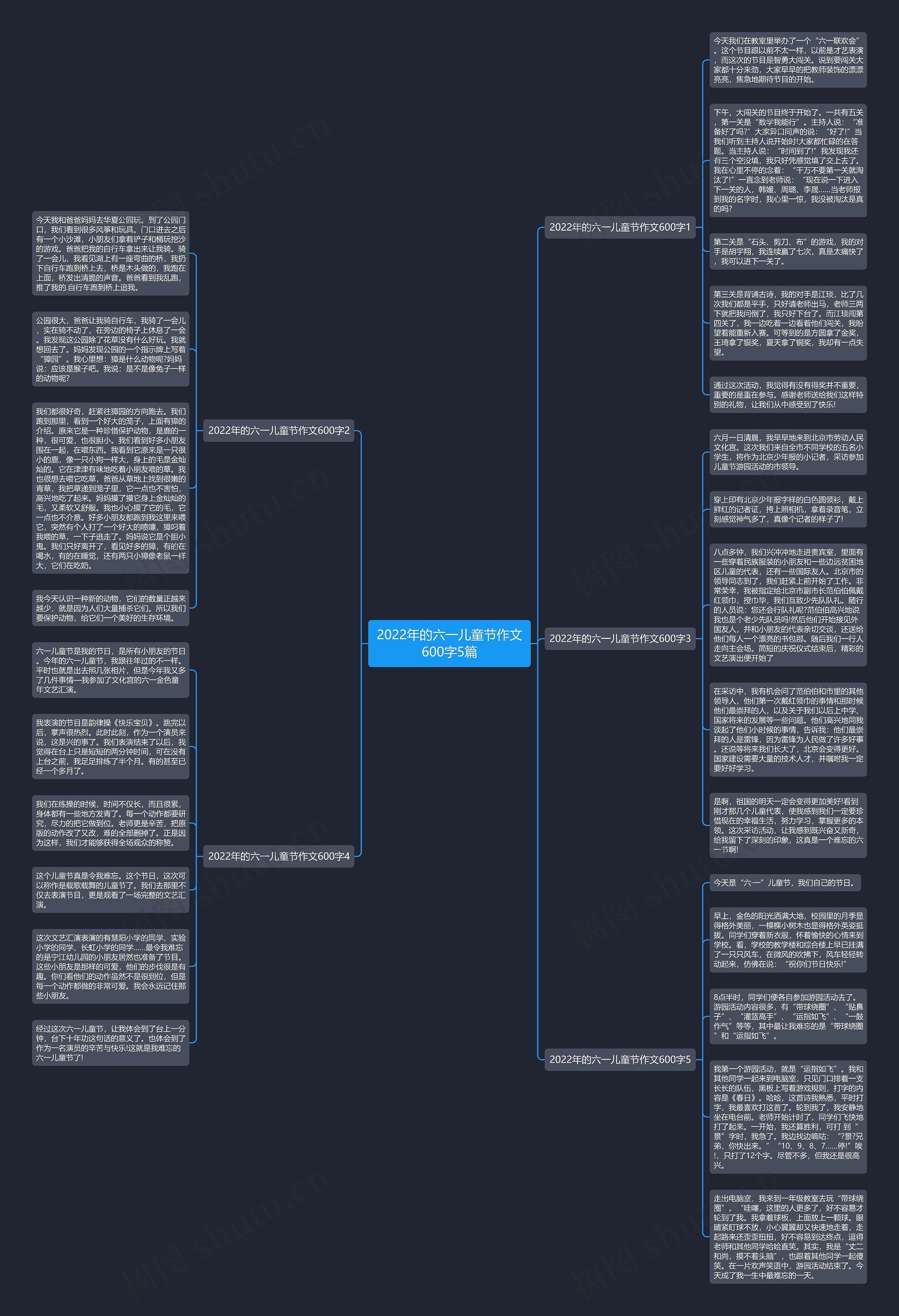 2022年的六一儿童节作文600字5篇