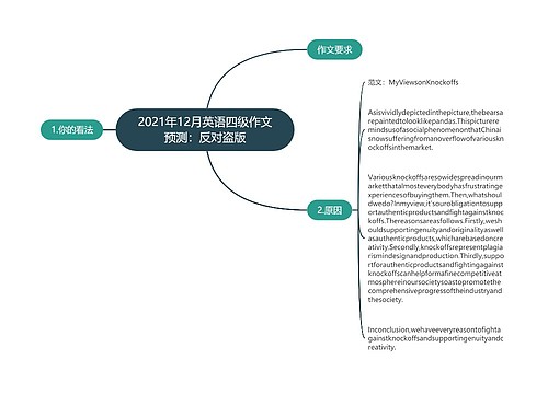 2021年12月英语四级作文预测：反对盗版