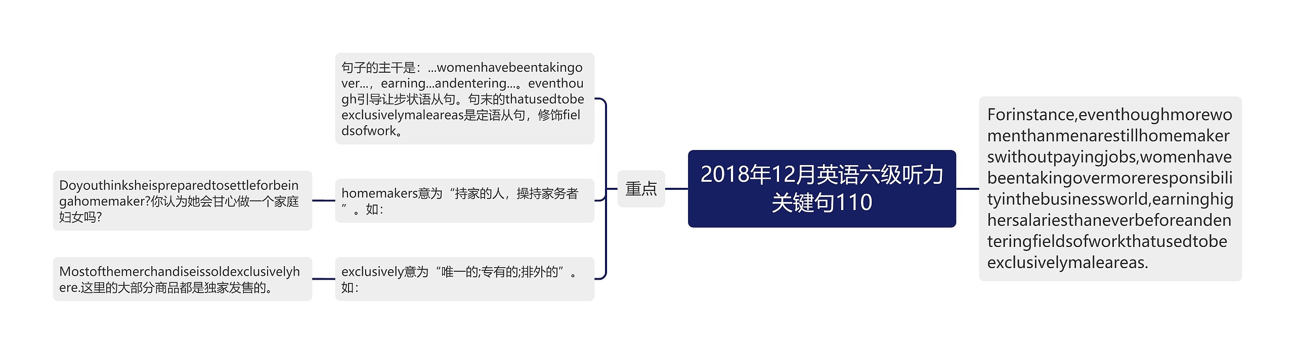 2018年12月英语六级听力关键句110