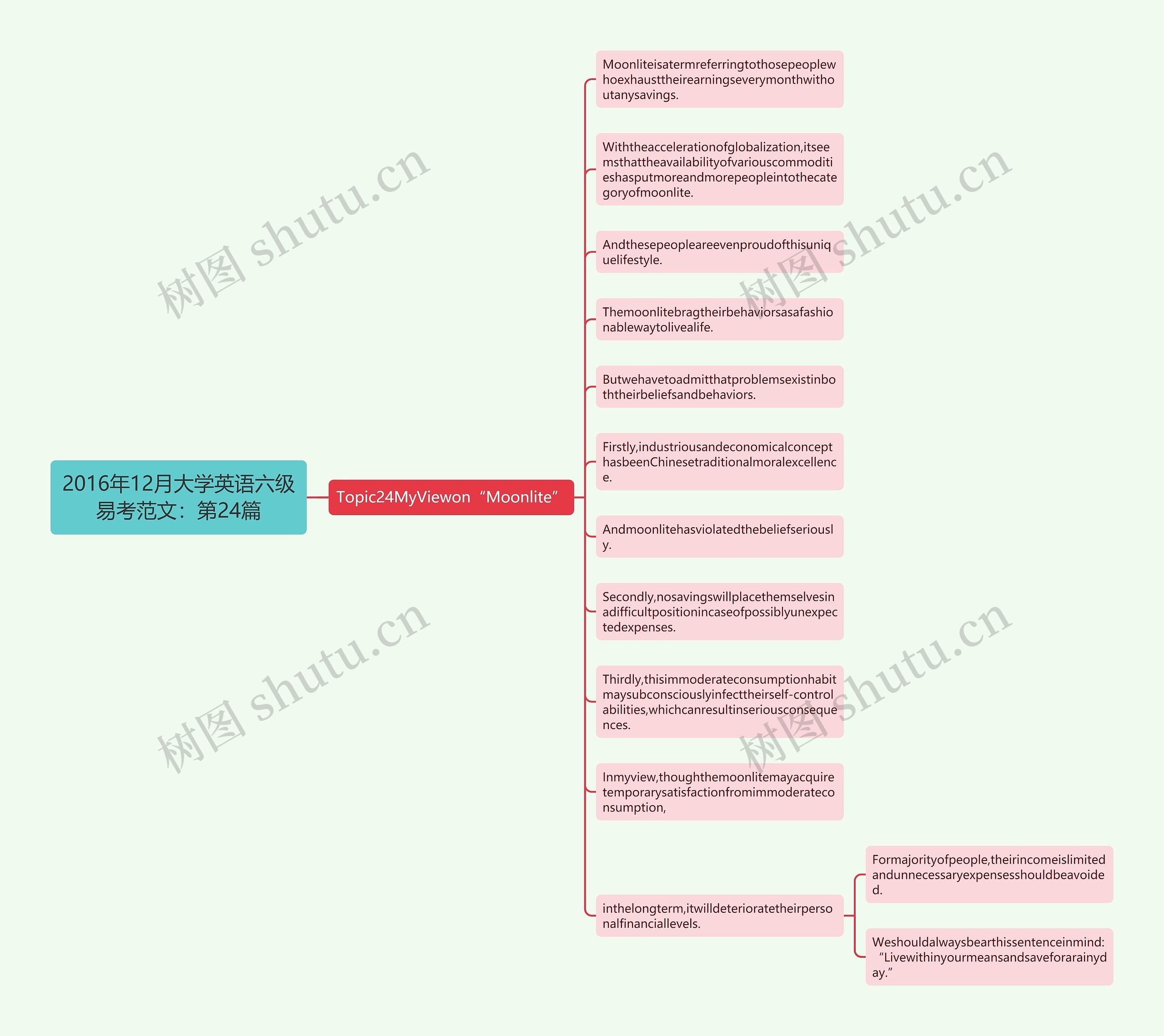 2016年12月大学英语六级易考范文：第24篇