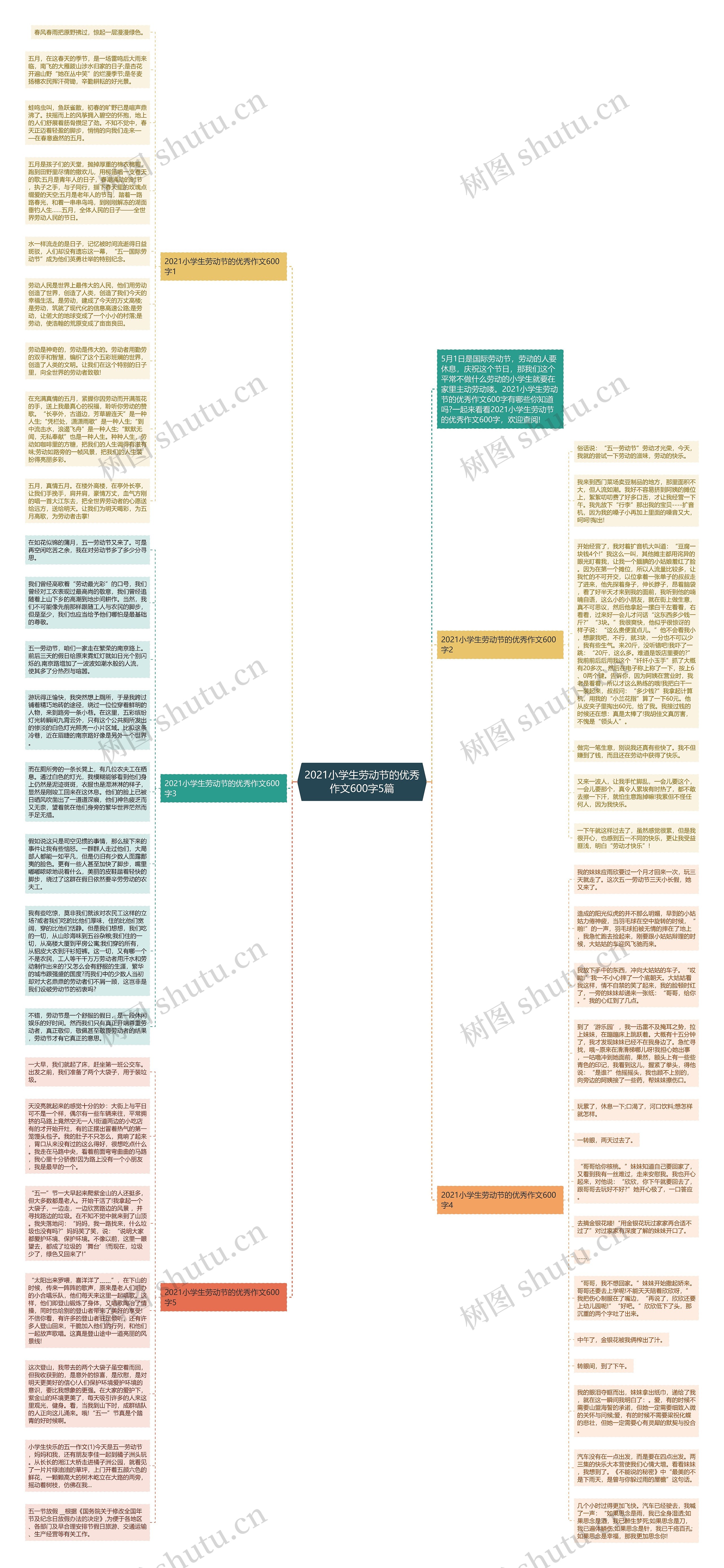 2021小学生劳动节的优秀作文600字5篇思维导图