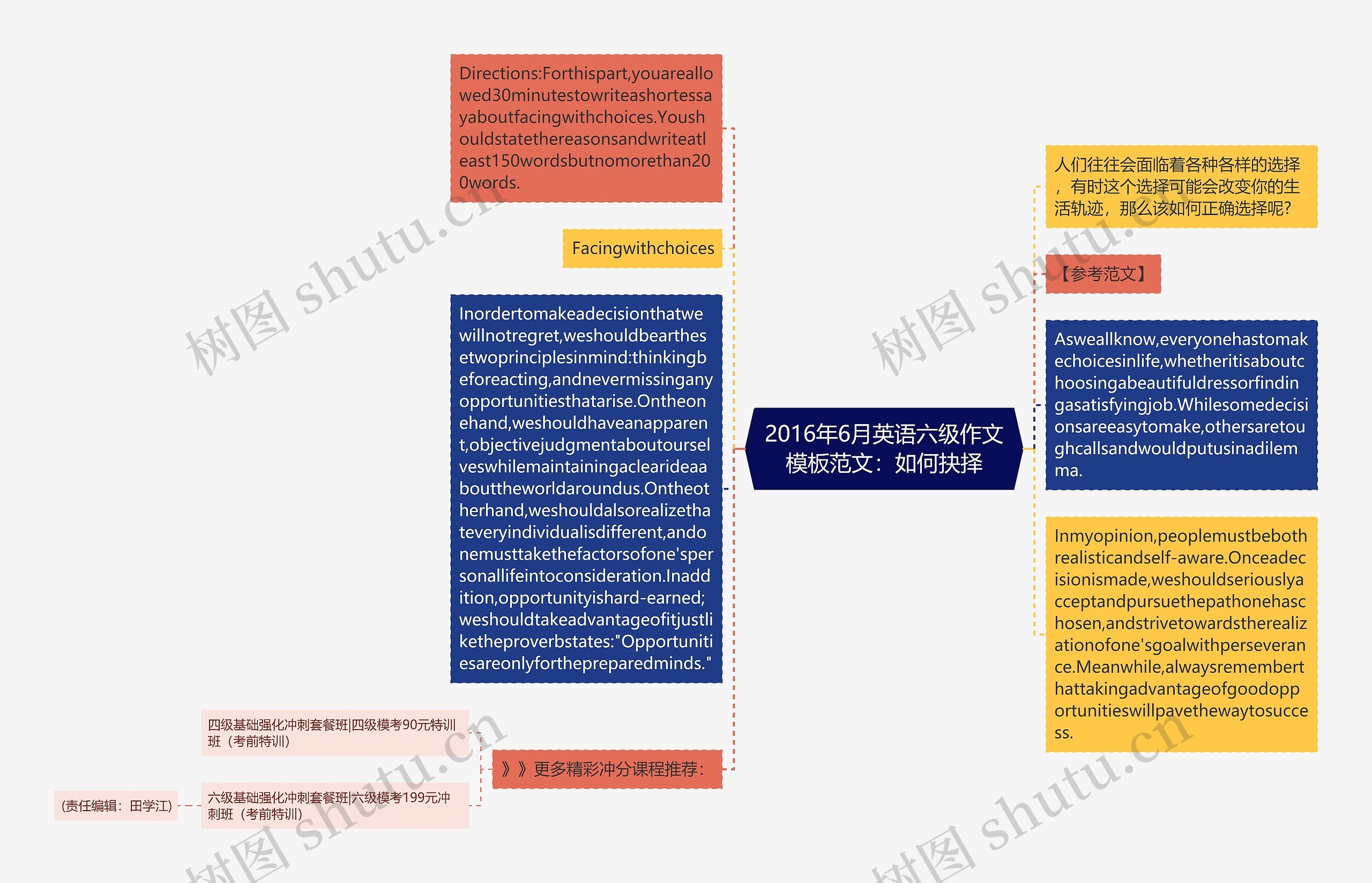2016年6月英语六级作文范文：如何抉择思维导图