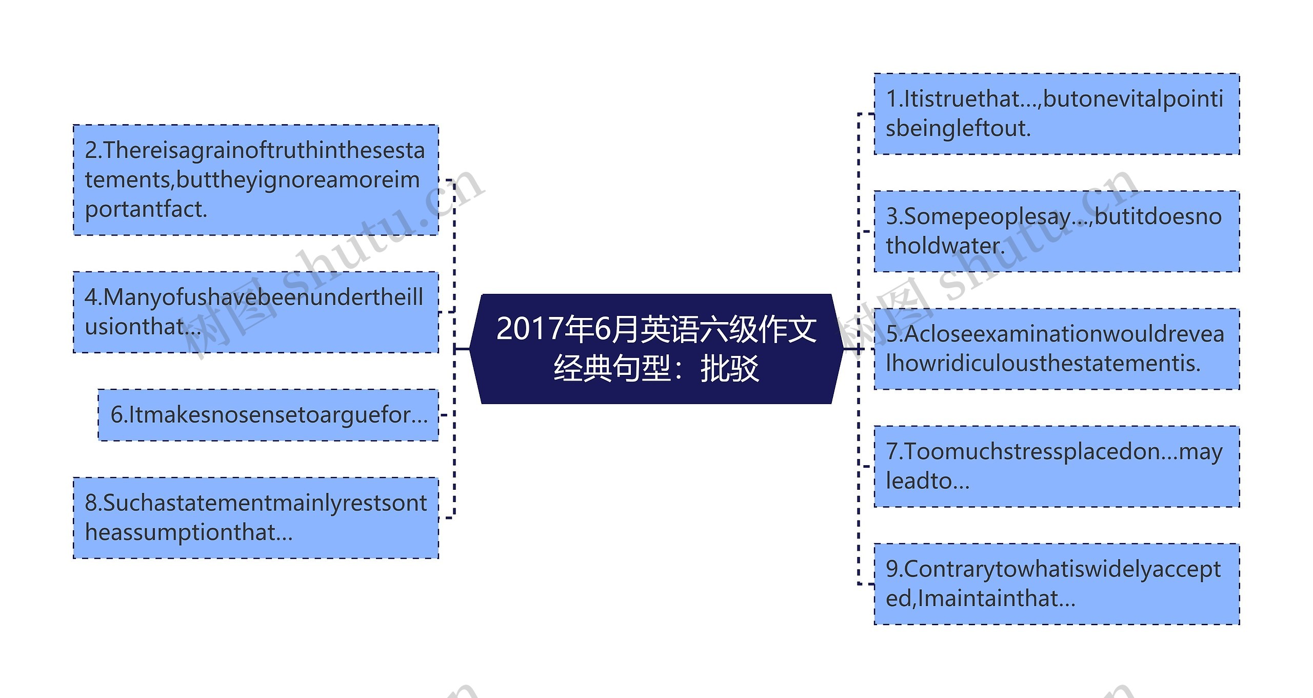 2017年6月英语六级作文经典句型：批驳