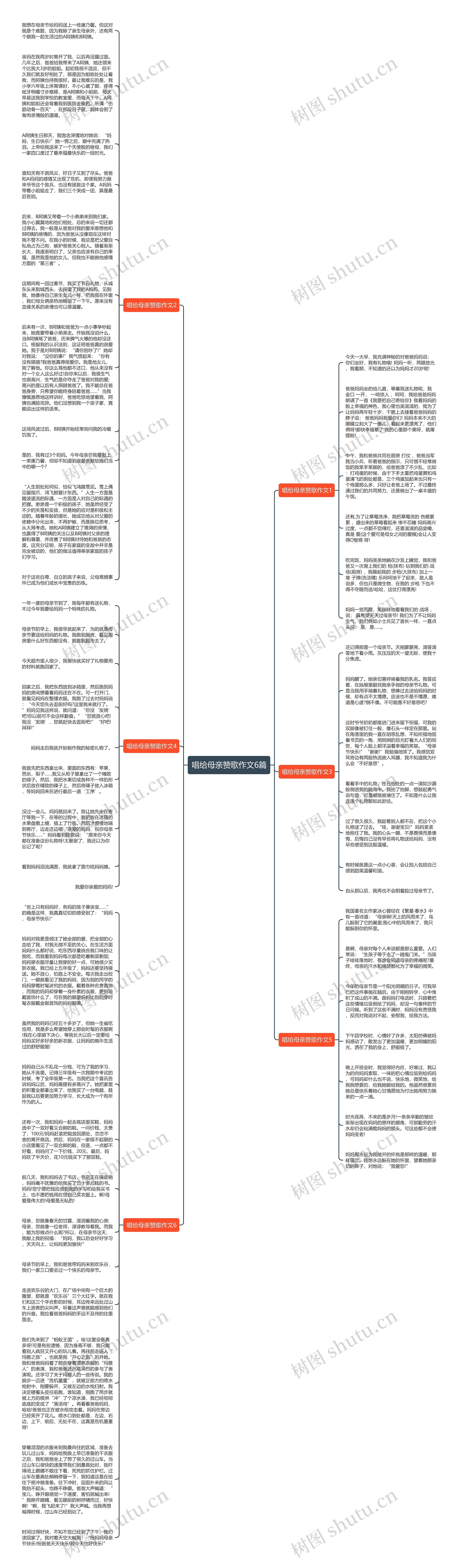 唱给母亲赞歌作文6篇思维导图