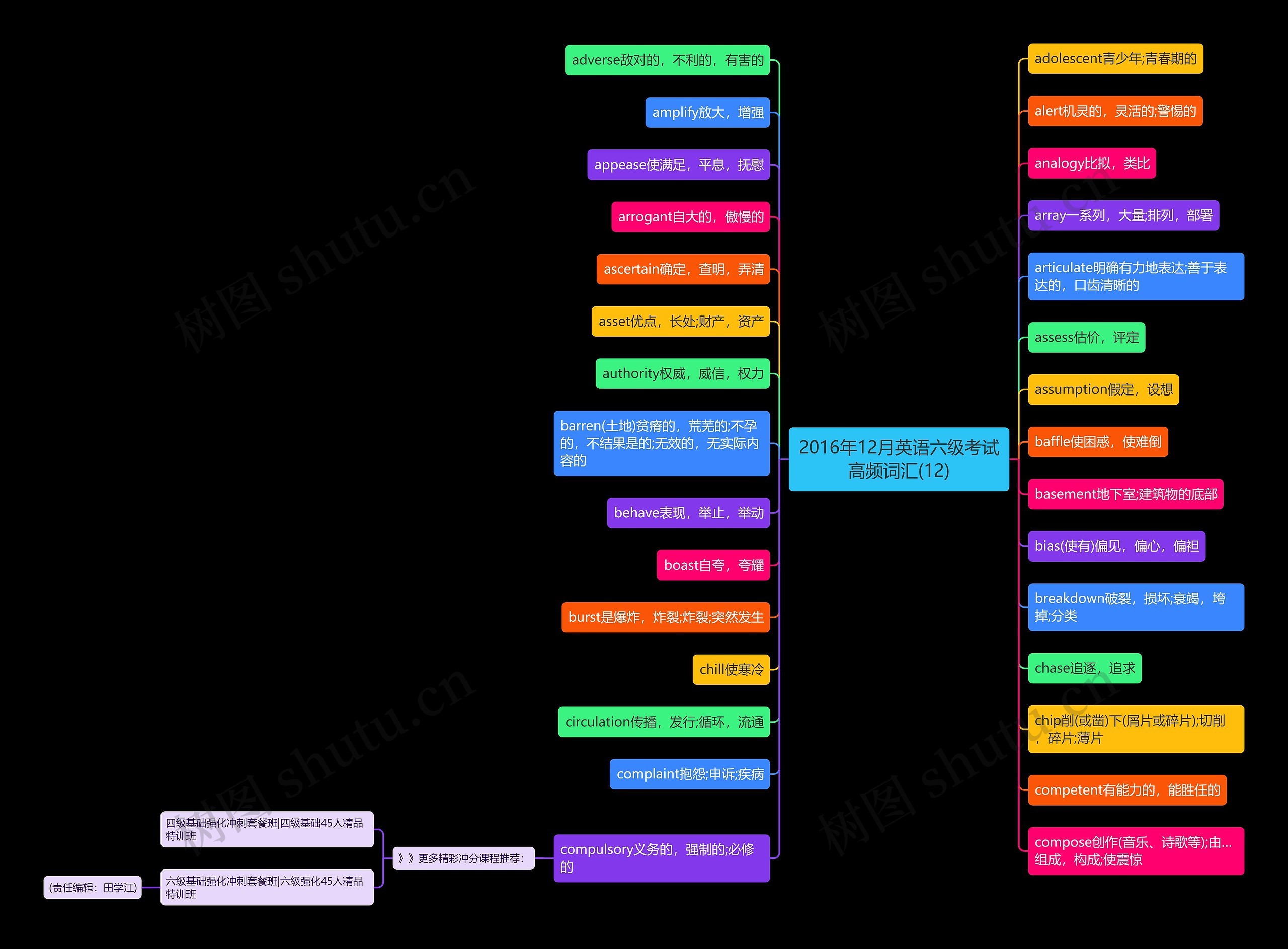 2016年12月英语六级考试高频词汇(12)思维导图