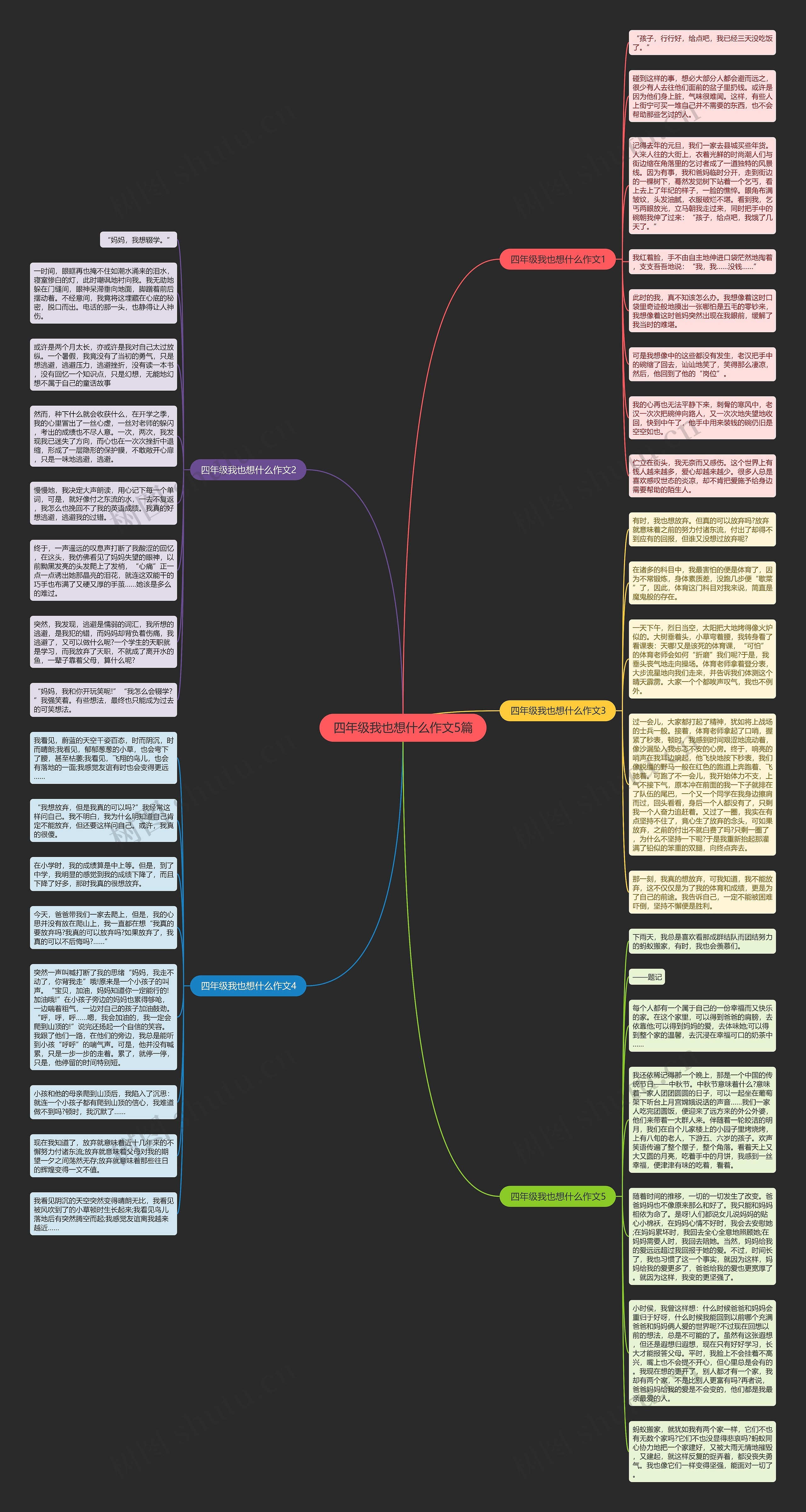 四年级我也想什么作文5篇思维导图