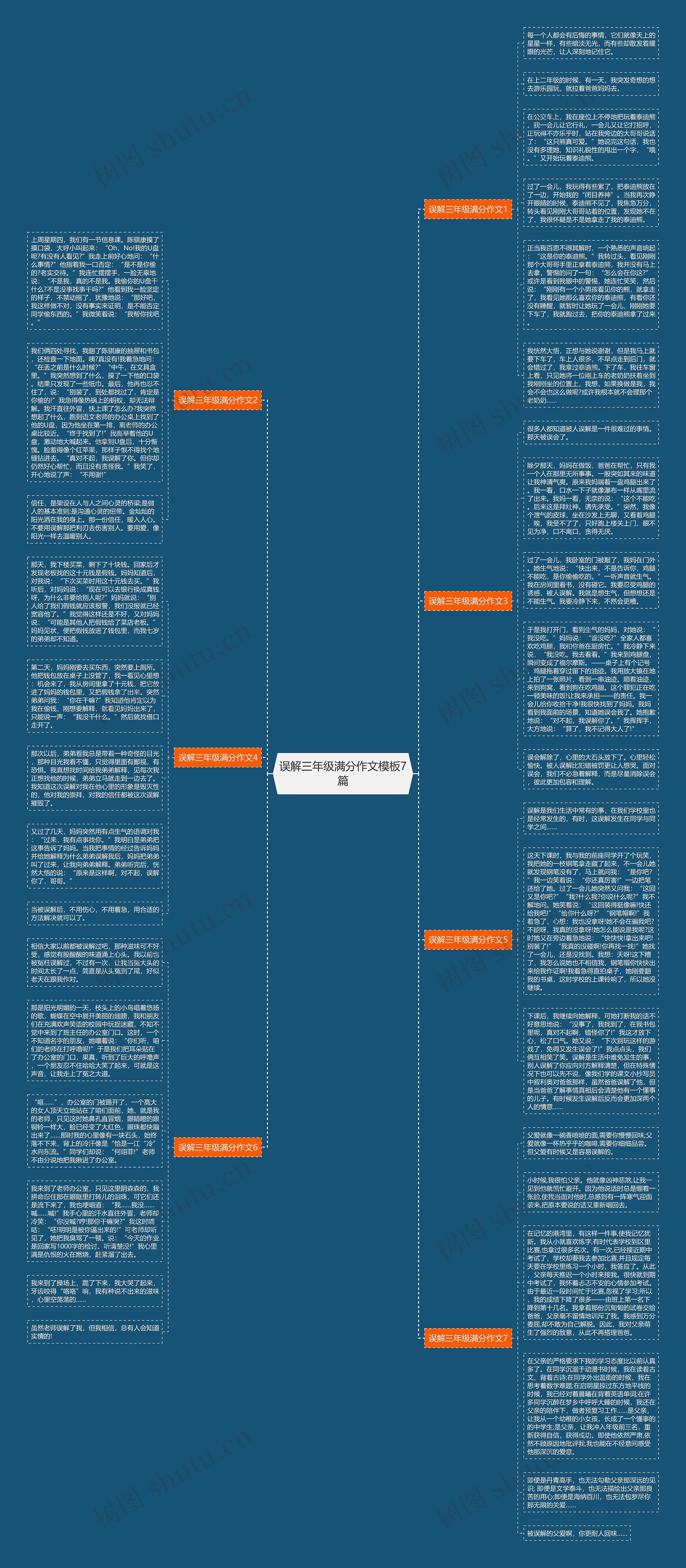 误解三年级满分作文7篇思维导图