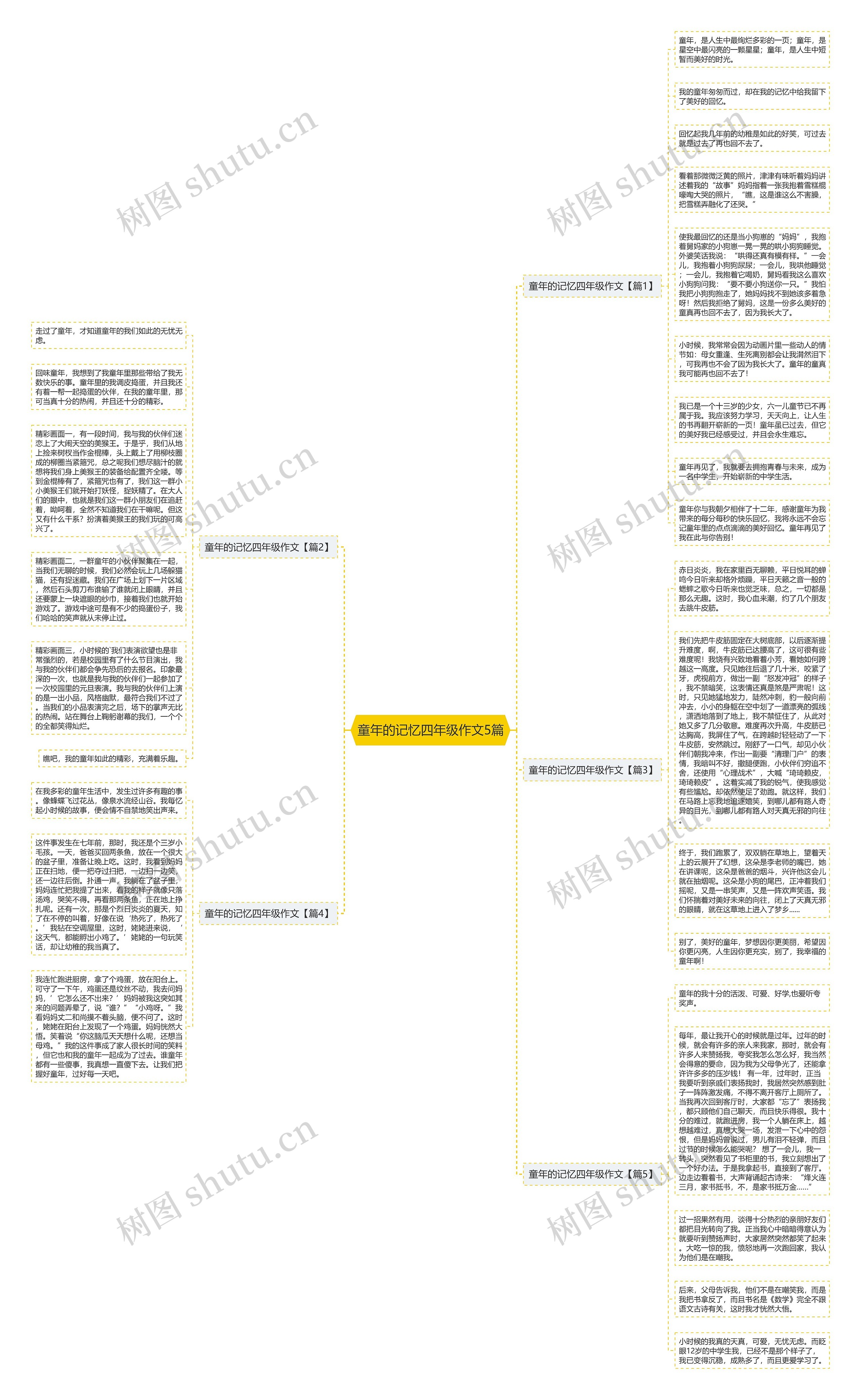 童年的记忆四年级作文5篇思维导图