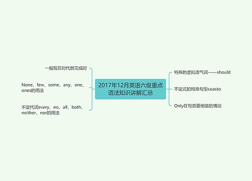 2017年12月英语六级重点语法知识讲解汇总