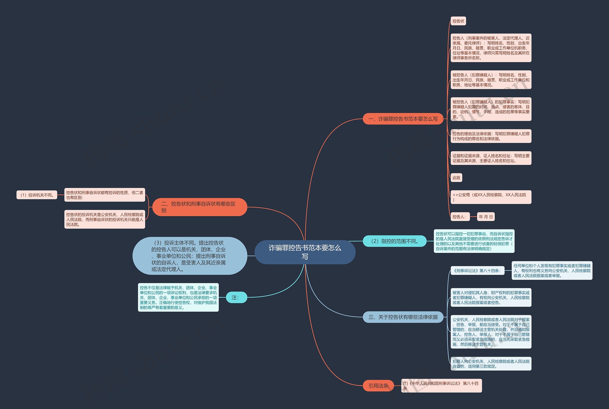 诈骗罪控告书范本要怎么写 诈骗罪控告书范本要怎么写