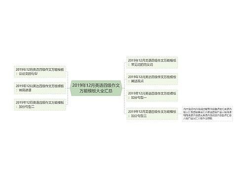 2019年12月英语四级作文万能模板大全汇总