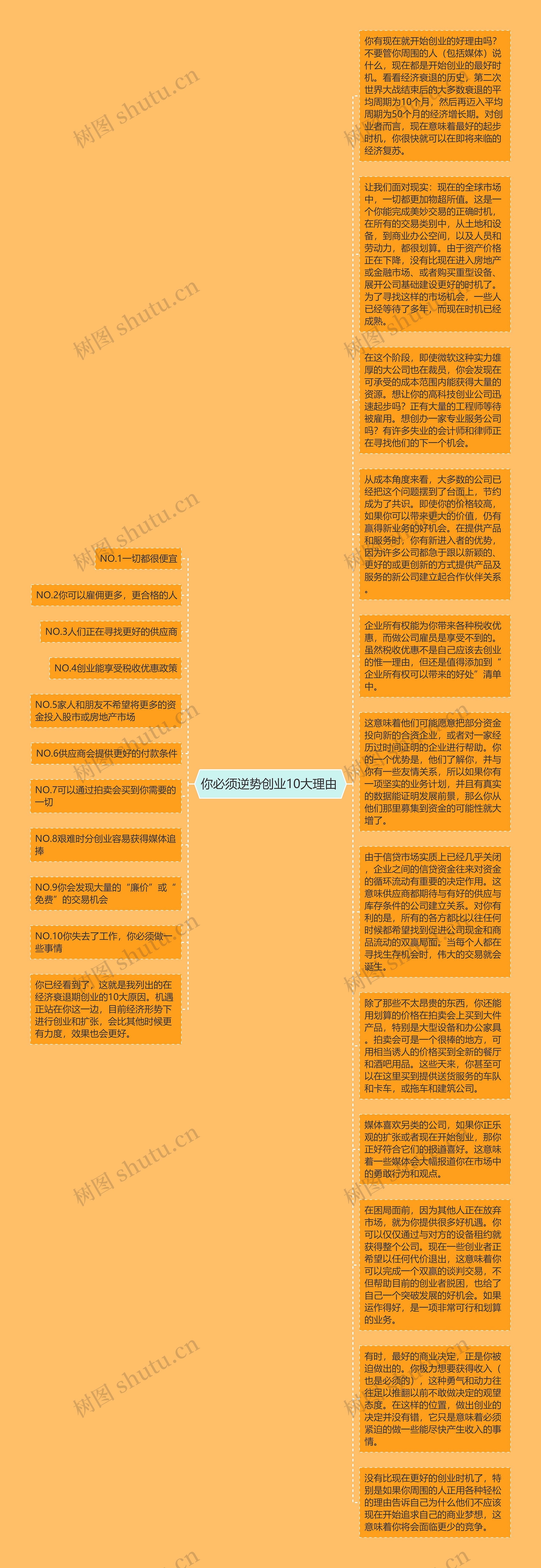 你必须逆势创业10大理由 思维导图