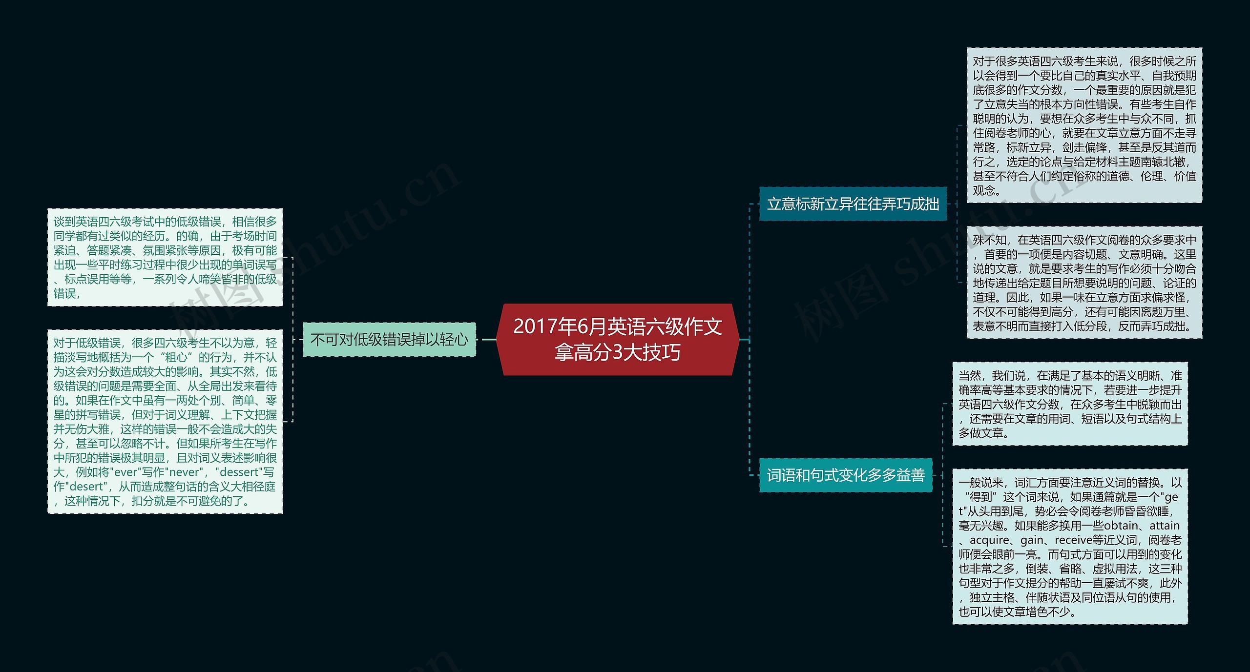 2017年6月英语六级作文拿高分3大技巧