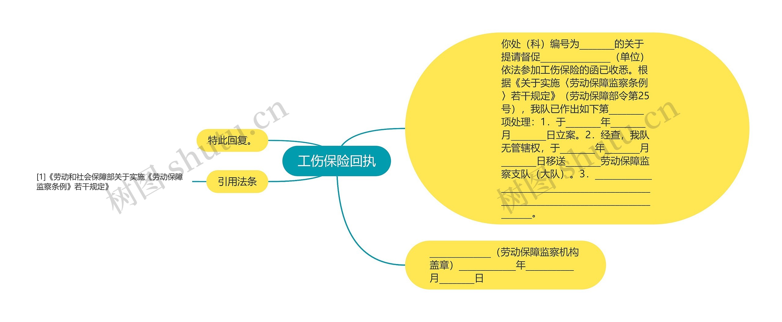 工伤保险回执思维导图