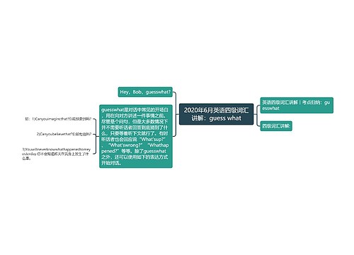 2020年6月英语四级词汇讲解：guess what