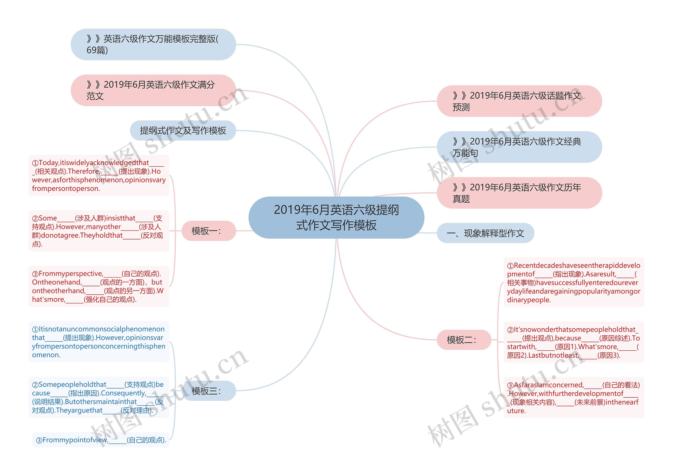 2019年6月英语六级提纲式作文写作模板