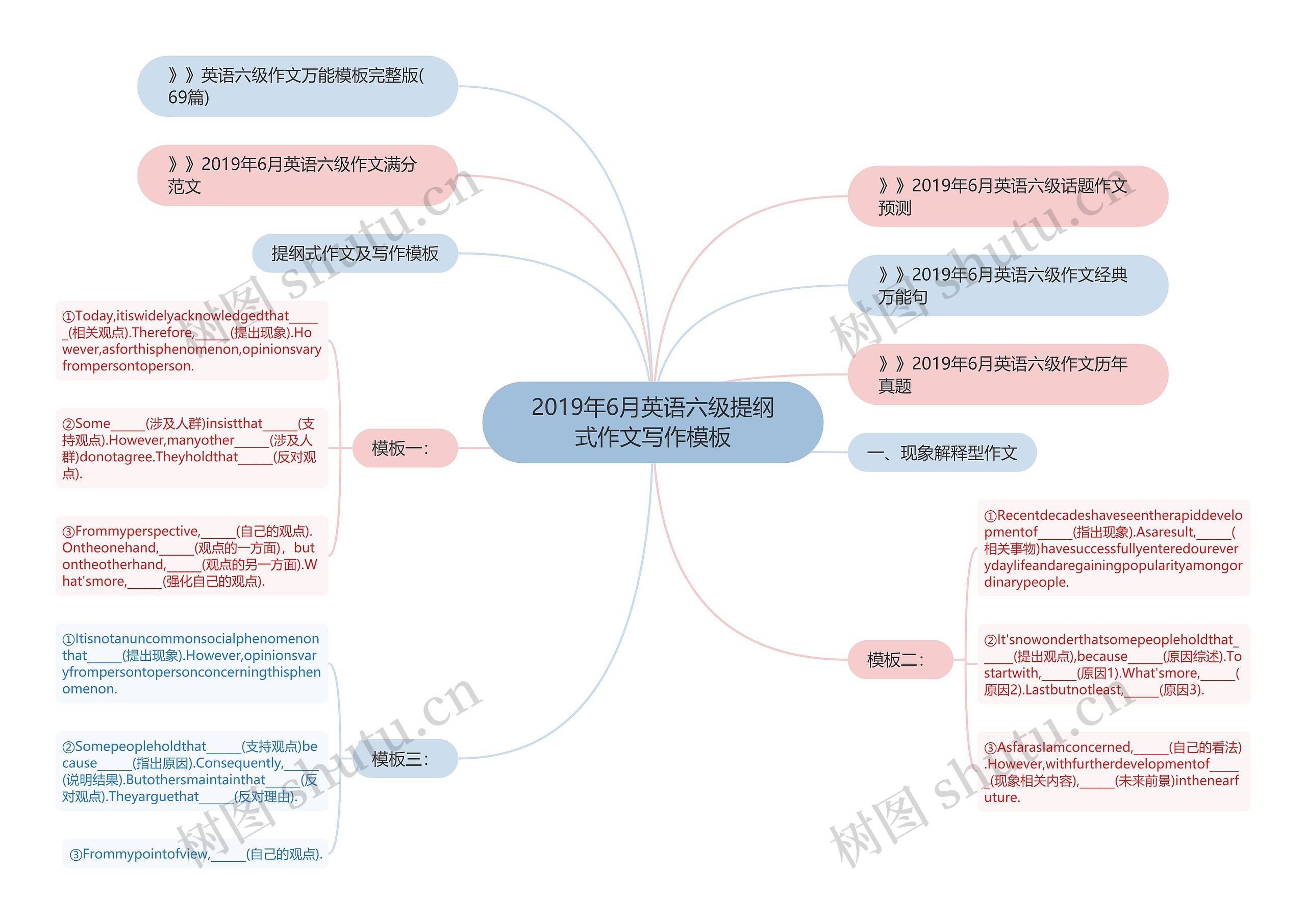 2019年6月英语六级提纲式作文写作思维导图