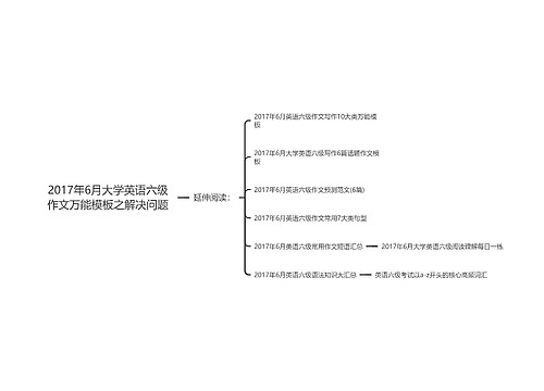 2017年6月大学英语六级作文万能模板之解决问题