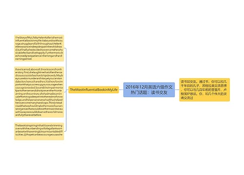 2016年12月英语六级作文热门话题：读书交友