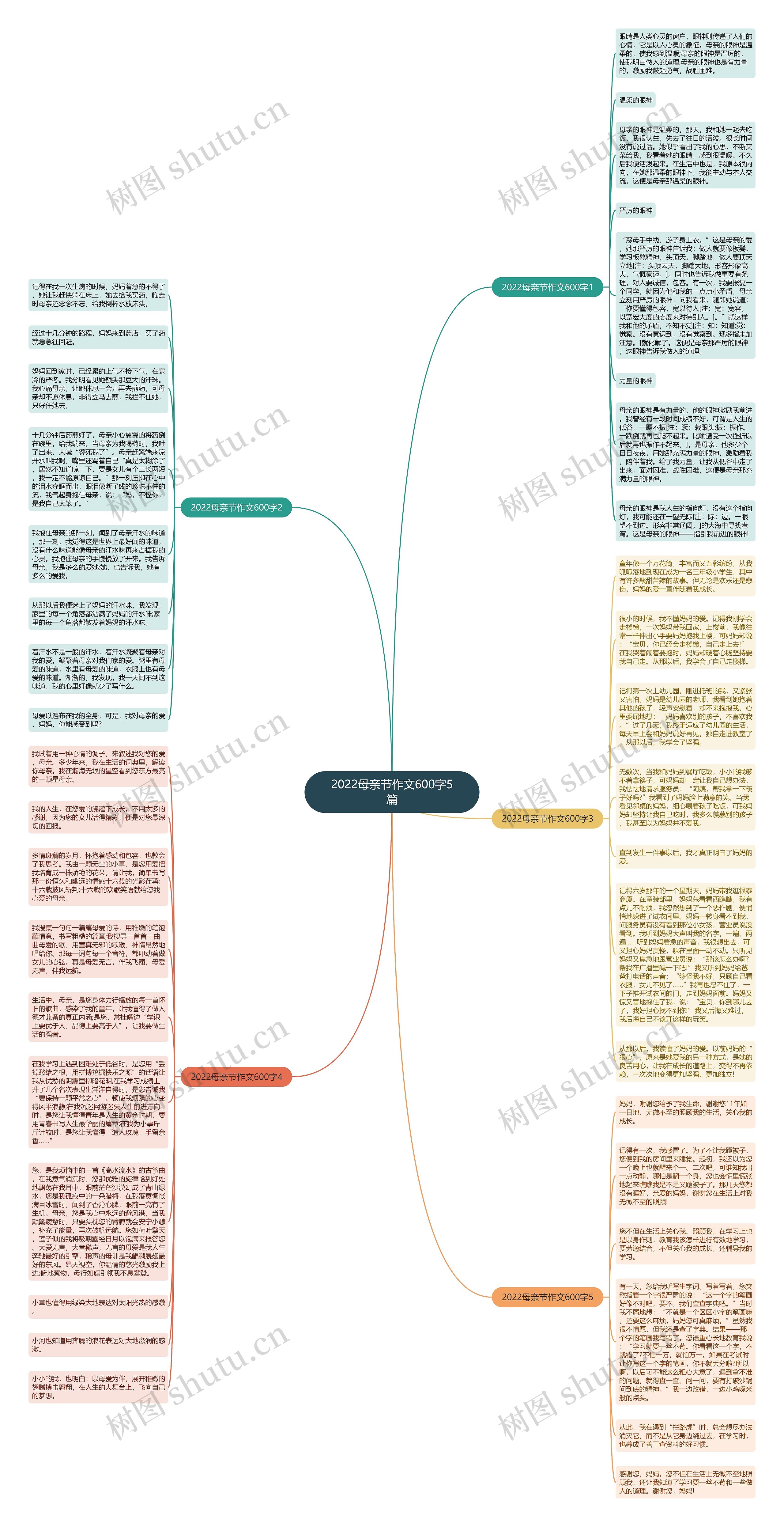 2022母亲节作文600字5篇思维导图
