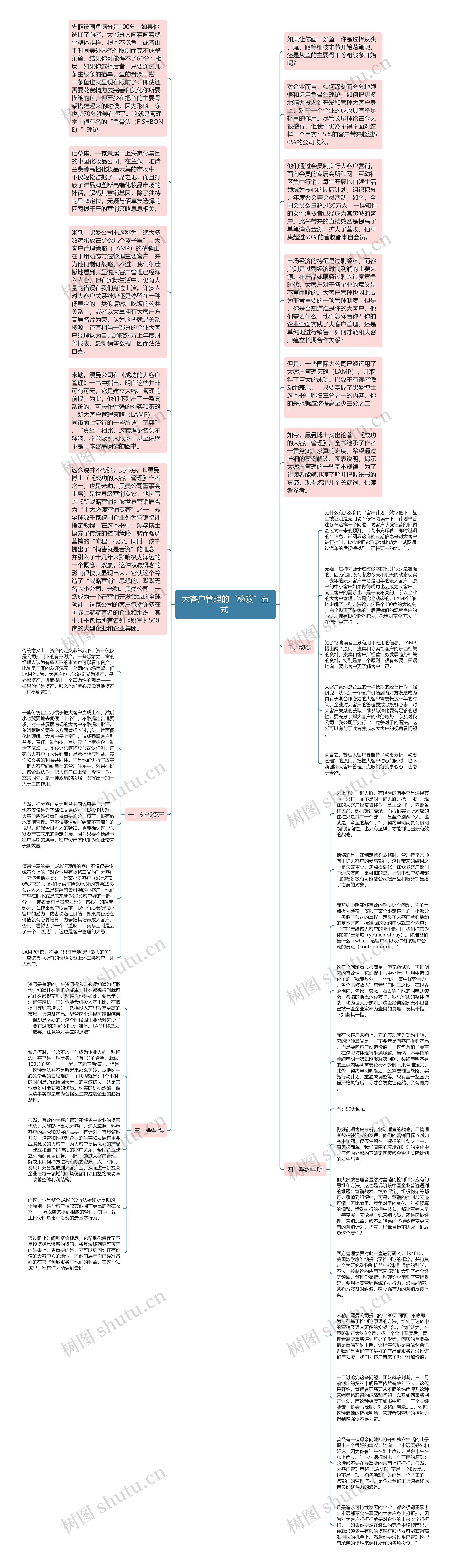 大客户管理的“秘笈”五式 