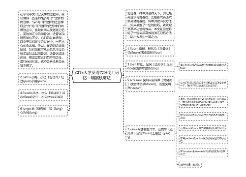 2015大学英语六级词汇记忆—明察秋毫法