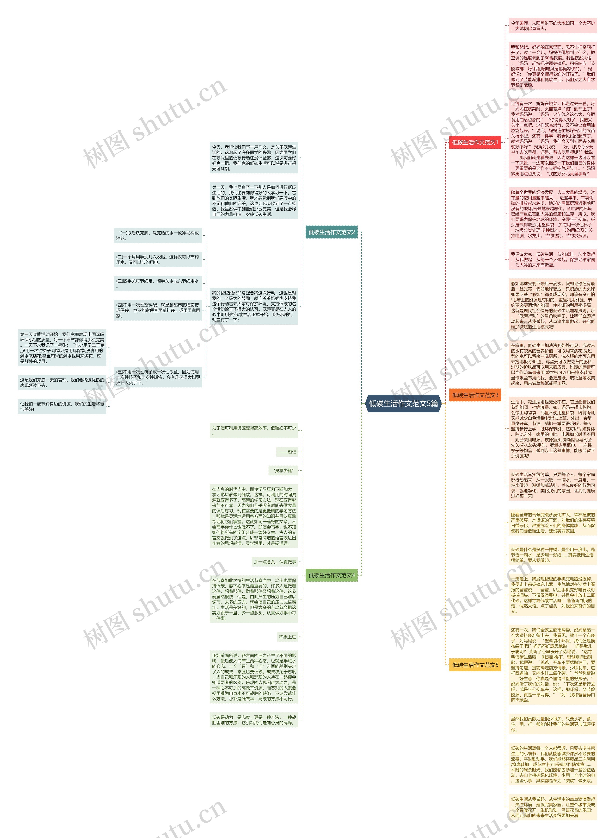 低碳生活作文范文5篇思维导图