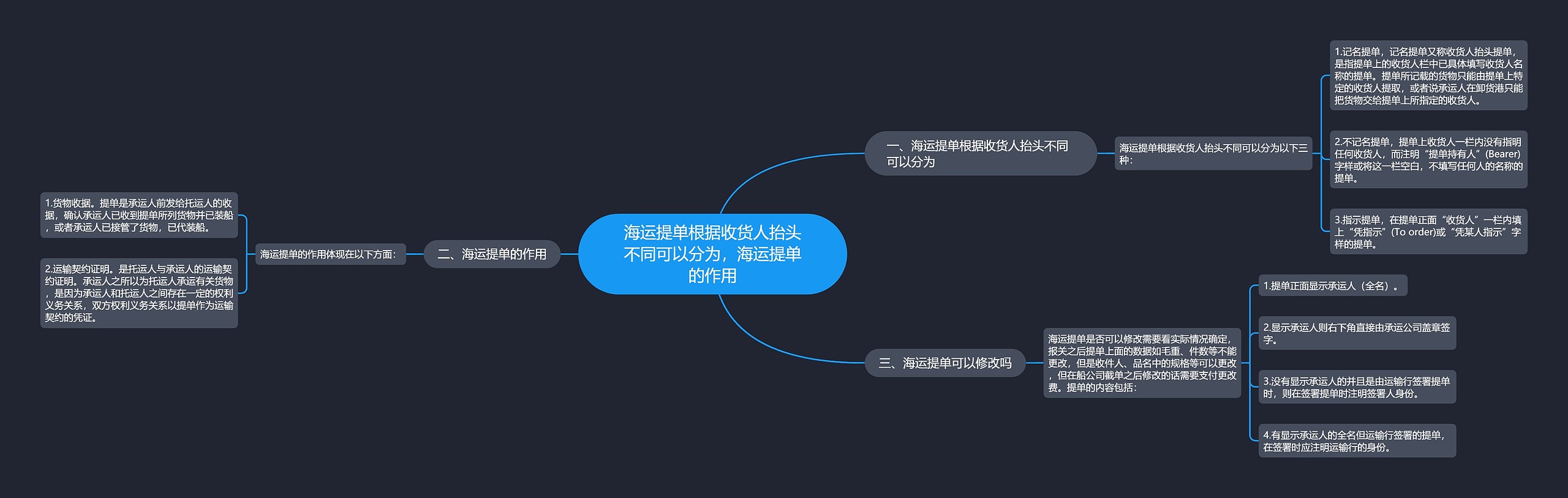 海运提单根据收货人抬头不同可以分为，海运提单的作用思维导图