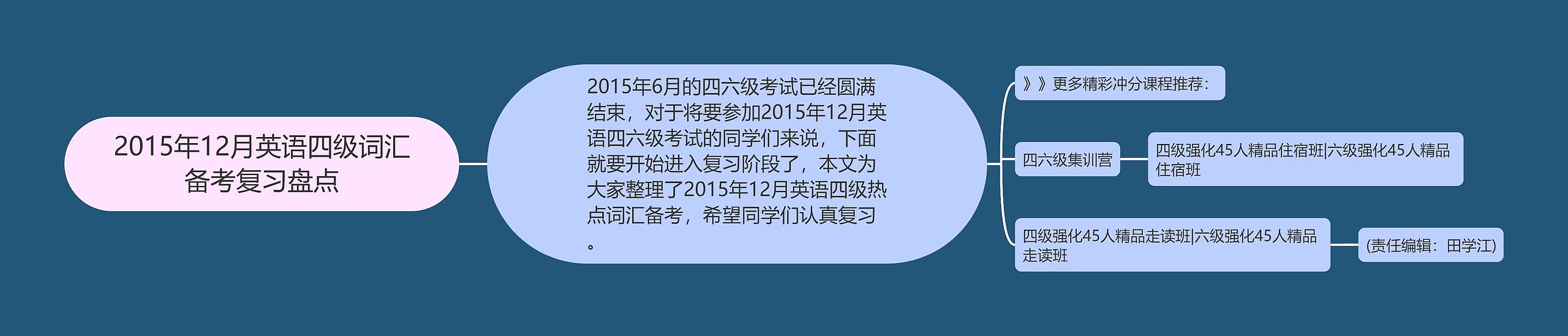 2015年12月英语四级词汇备考复习盘点