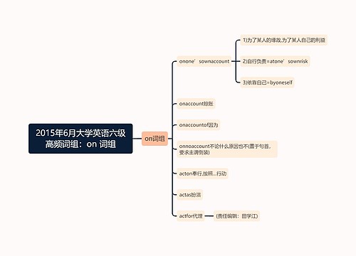 2015年6月大学英语六级高频词组：on 词组