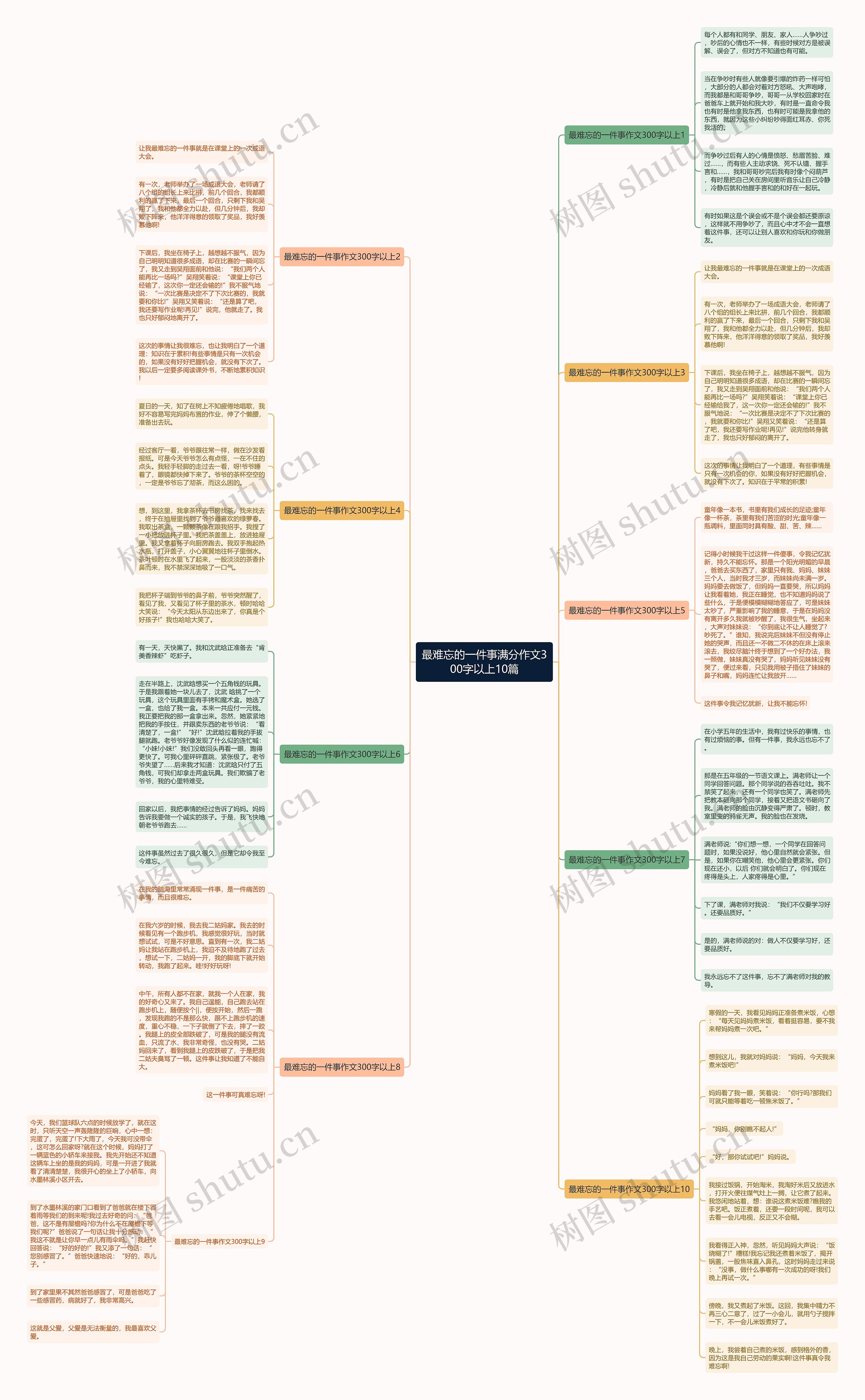 最难忘的一件事满分作文300字以上10篇思维导图