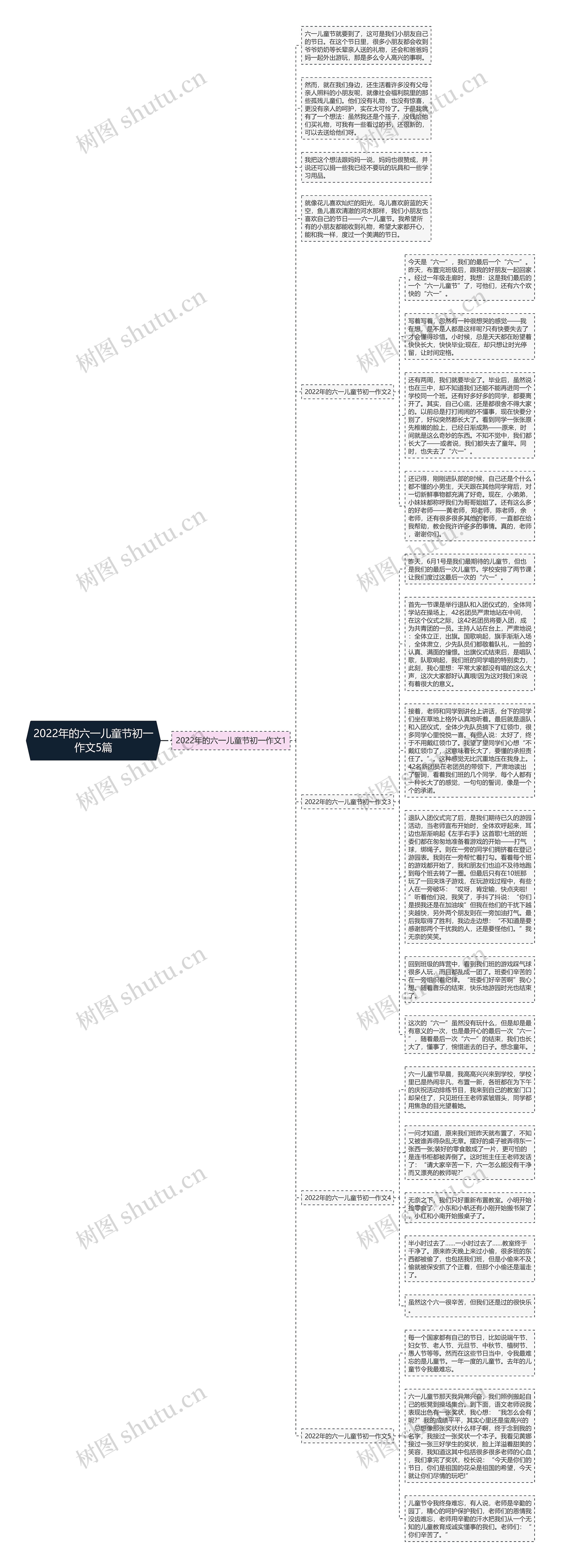 2022年的六一儿童节初一作文5篇思维导图