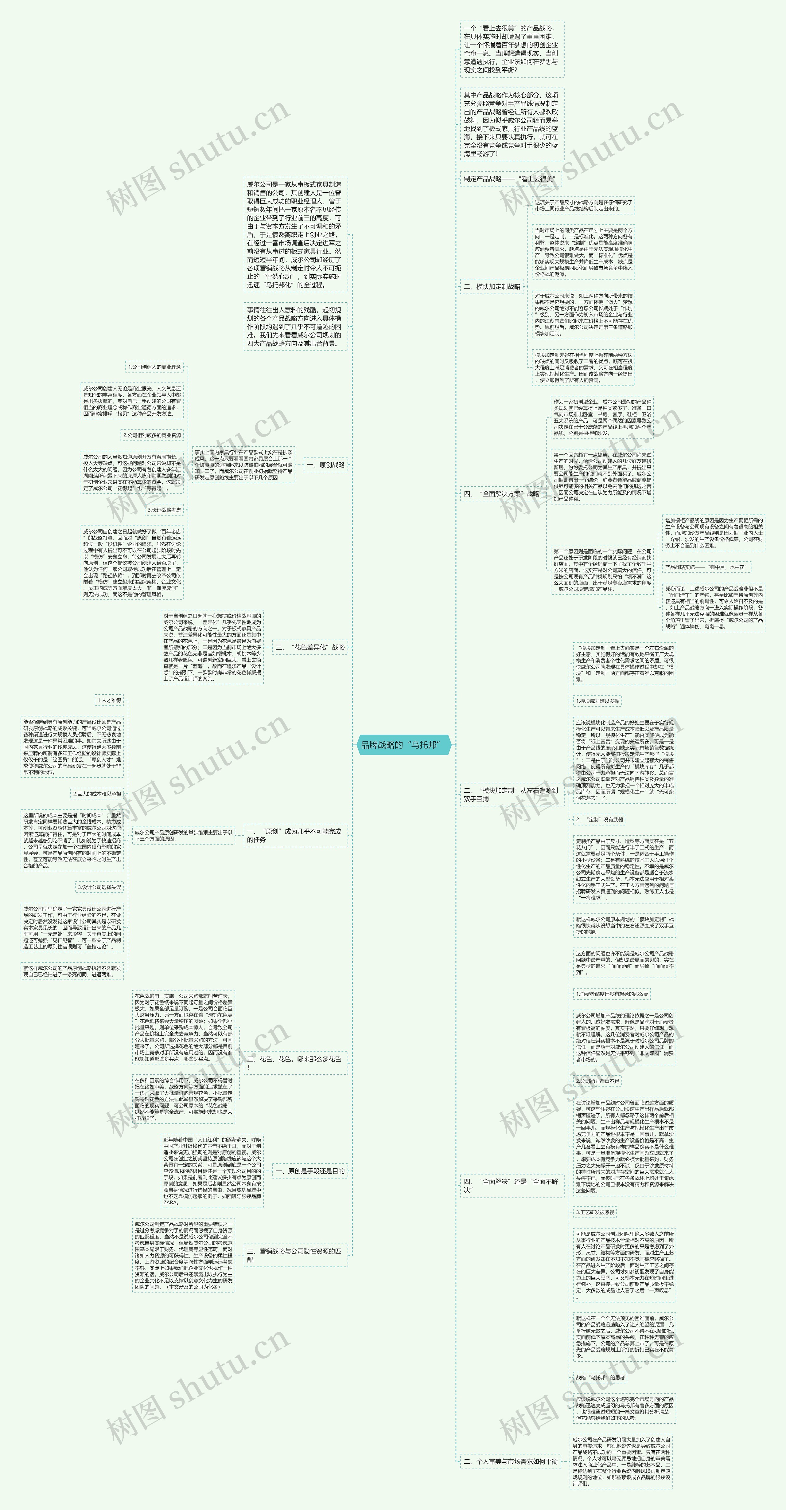 品牌战略的“乌托邦” 思维导图