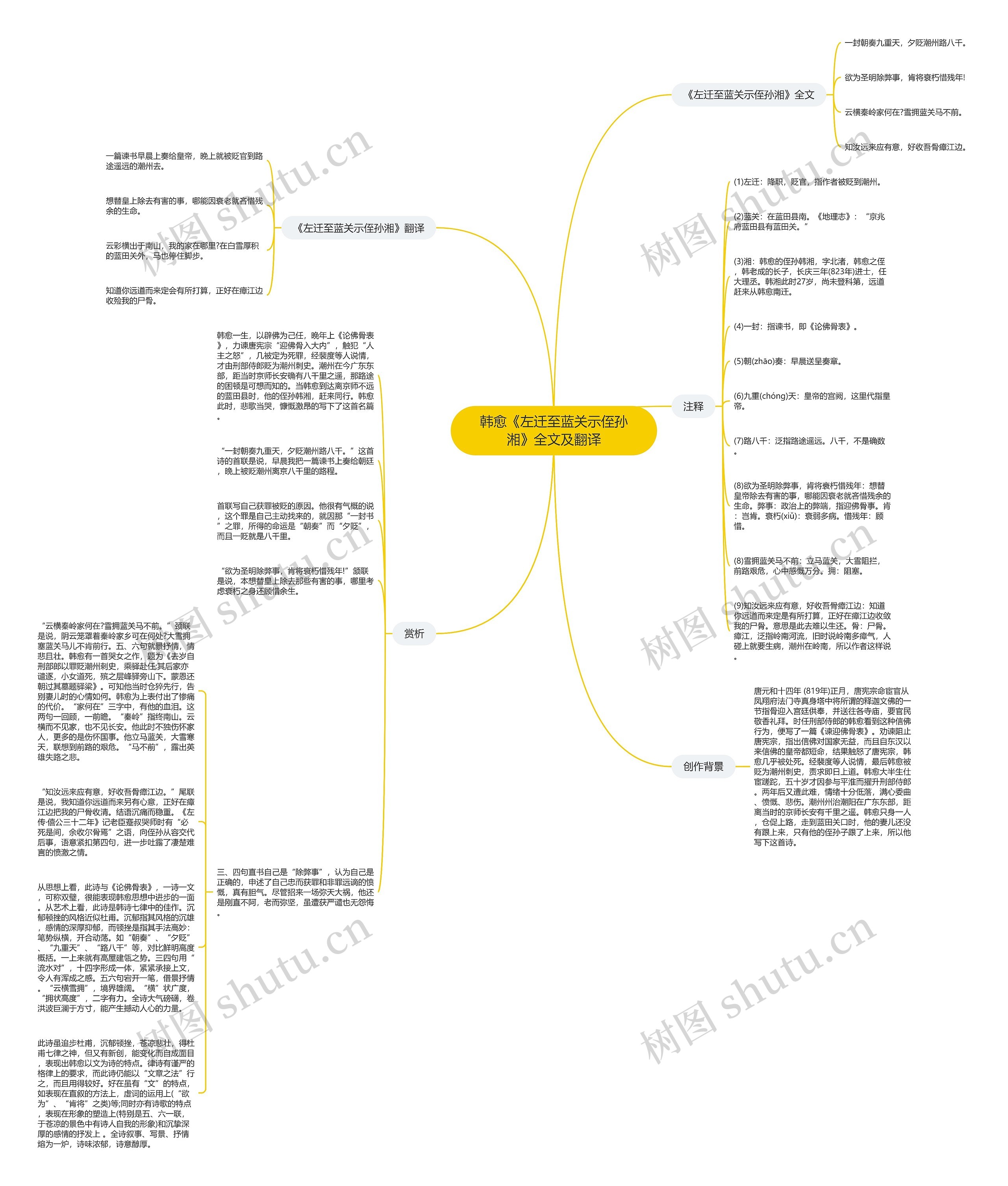 韩愈《左迁至蓝关示侄孙湘》全文及翻译思维导图