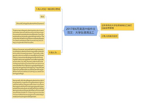 2017年6月英语六级作文范文：大学生请清洁工