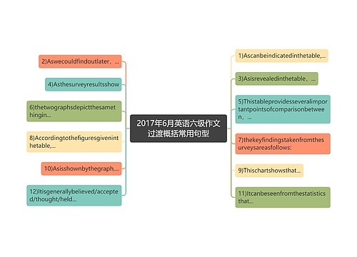 2017年6月英语六级作文过渡概括常用句型