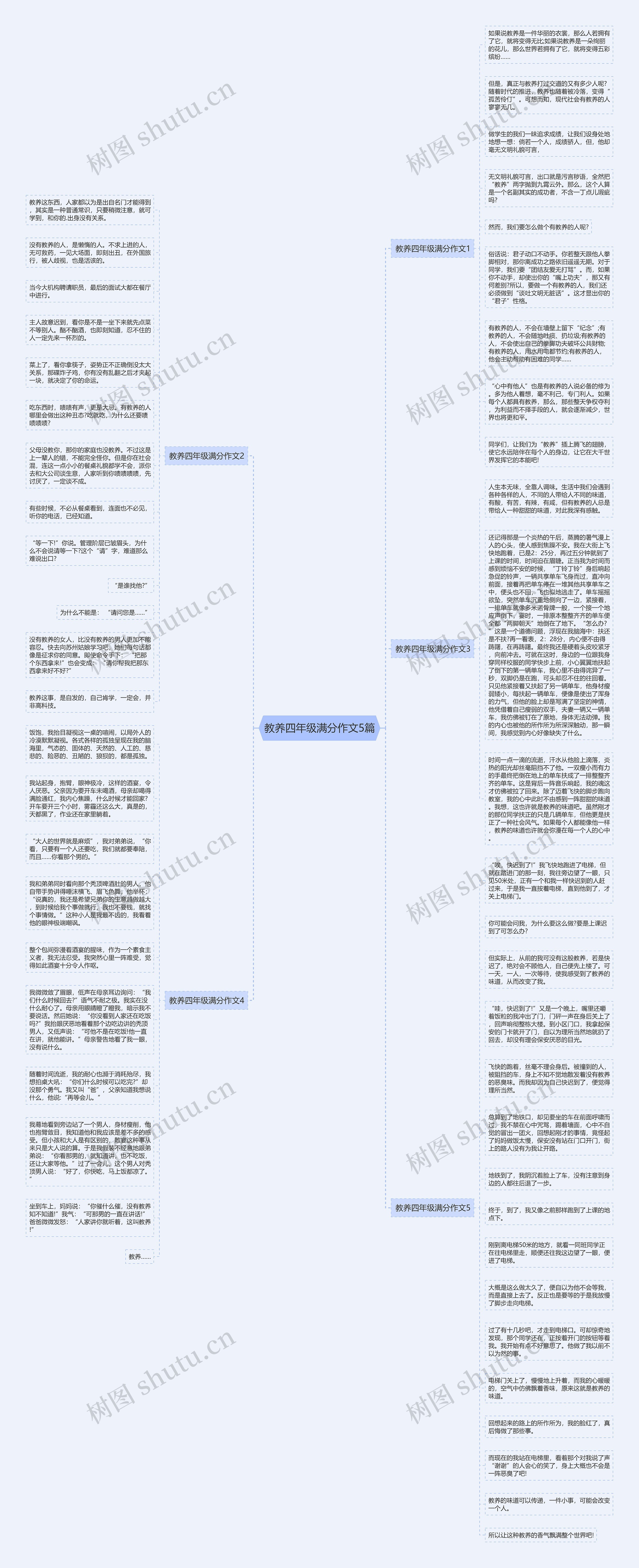 教养四年级满分作文5篇思维导图