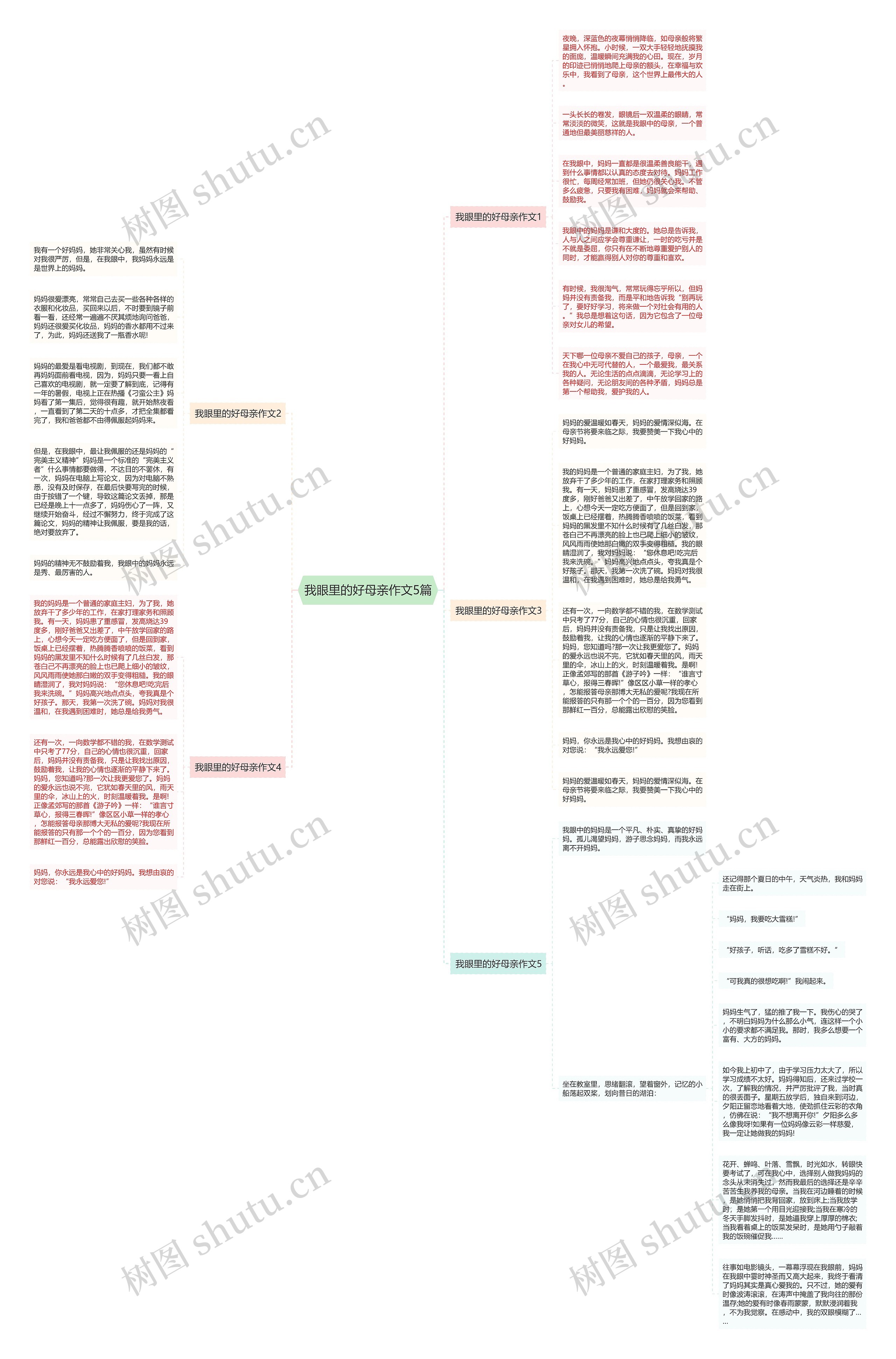 我眼里的好母亲作文5篇思维导图