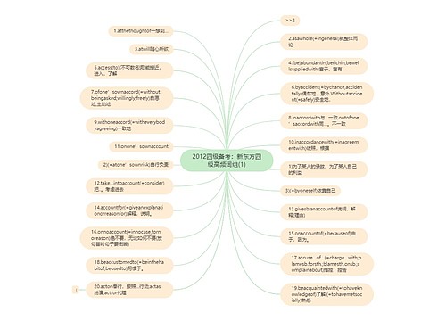 2012四级备考：新东方四级高频词组(1)