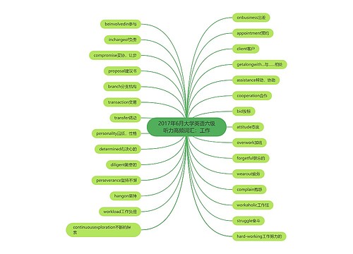 2017年6月大学英语六级听力高频词汇：工作