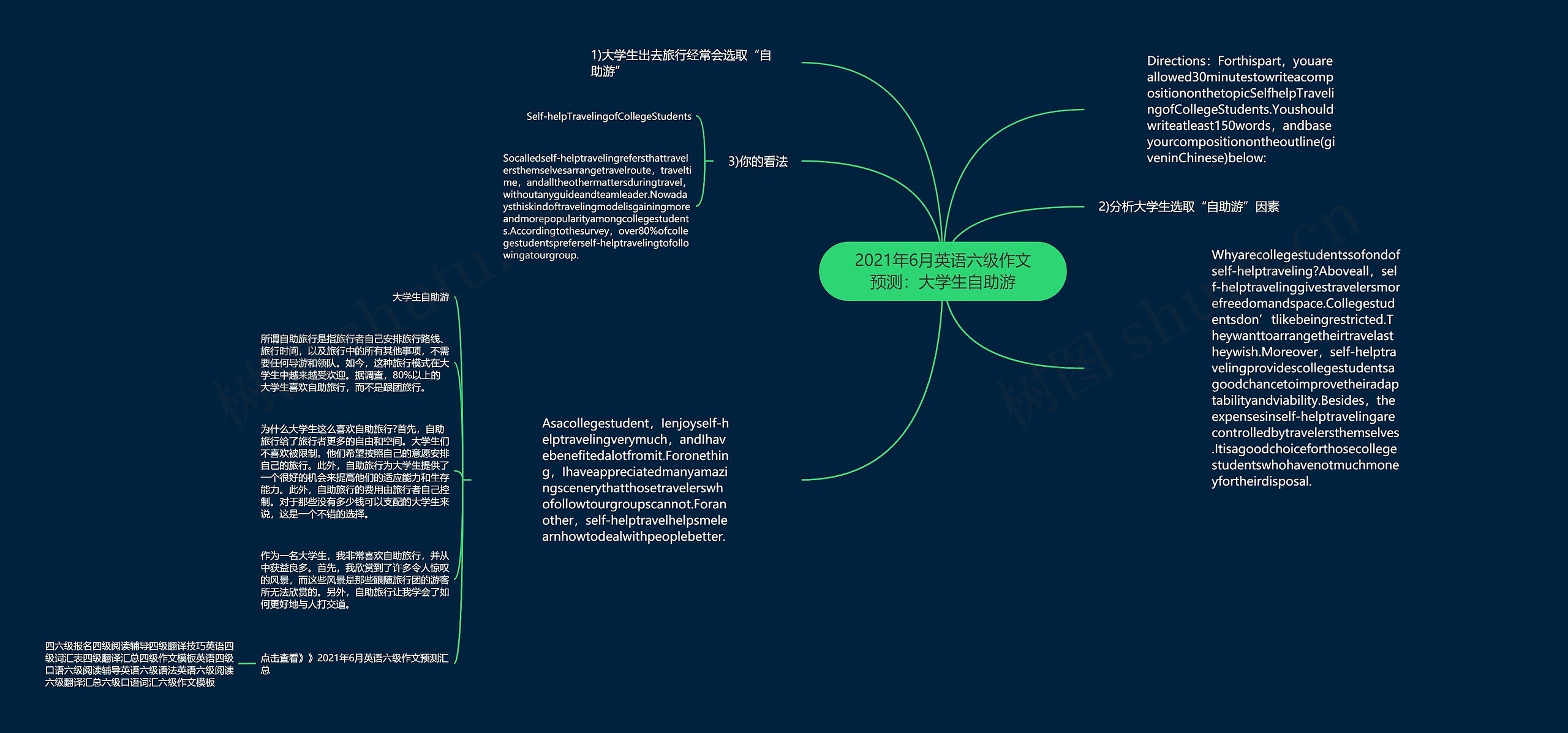 2021年6月英语六级作文预测：大学生自助游