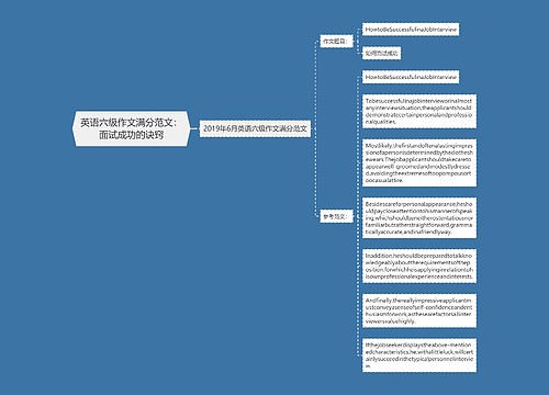 英语六级作文满分范文：面试成功的诀窍